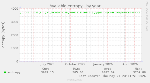 Available entropy
