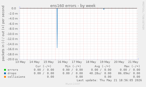 ens160 errors