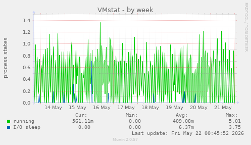 VMstat