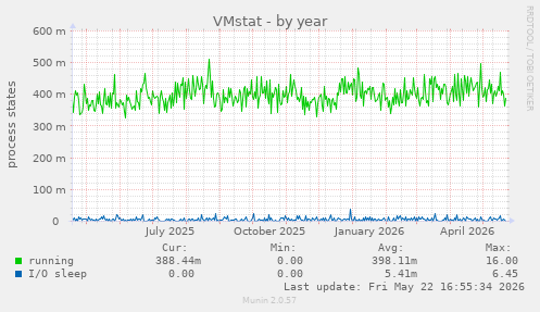 VMstat