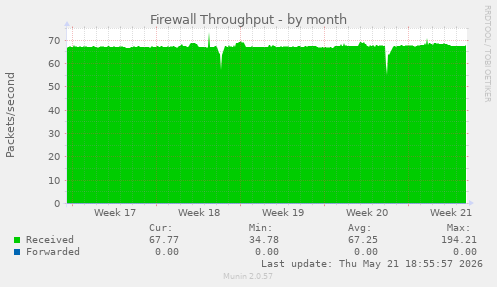 Firewall Throughput