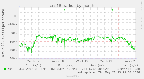 ens18 traffic