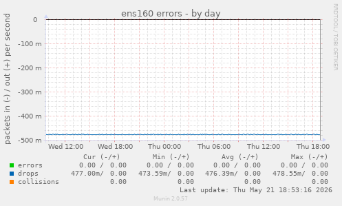 ens160 errors