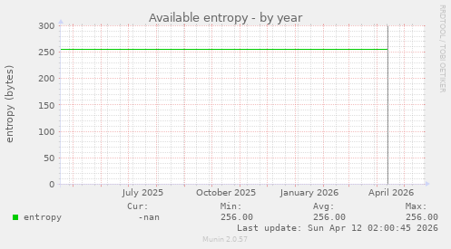 Available entropy