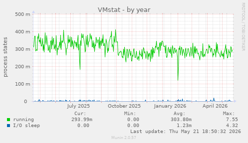 VMstat