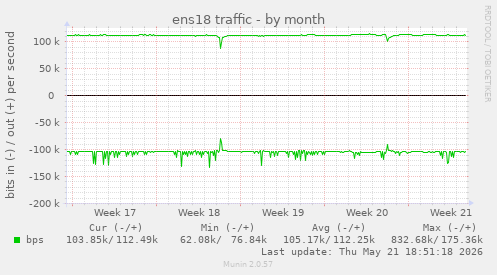 ens18 traffic