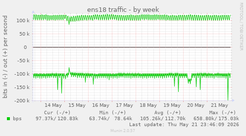 ens18 traffic