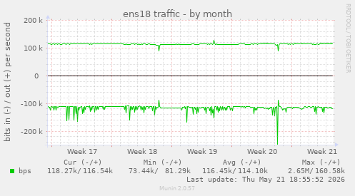 ens18 traffic