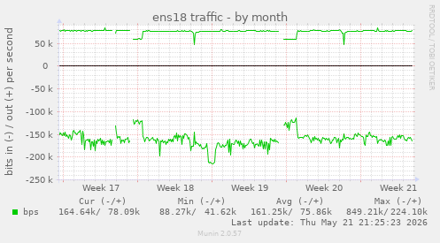 ens18 traffic