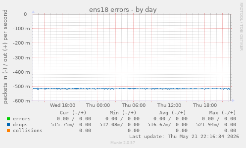 ens18 errors