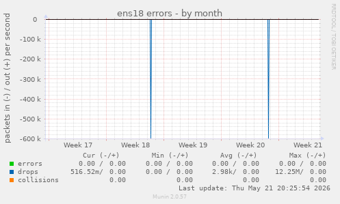 ens18 errors