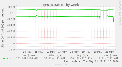 ens18 traffic