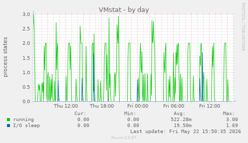 VMstat
