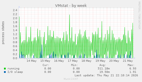 VMstat