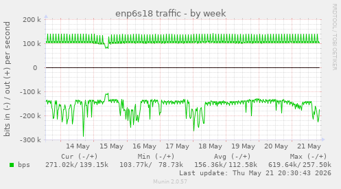 enp6s18 traffic