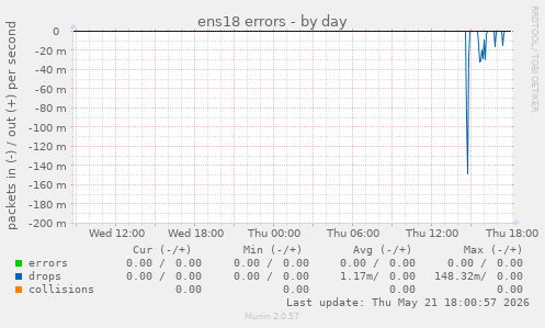 ens18 errors