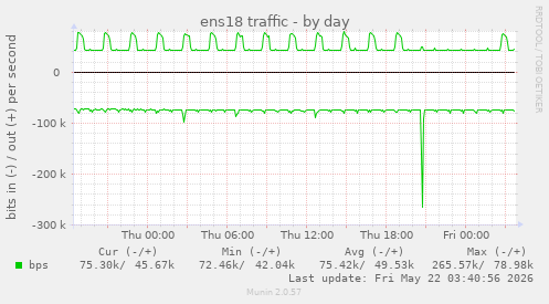 ens18 traffic