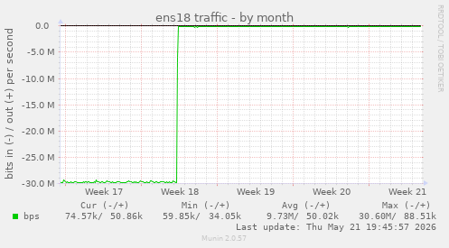 ens18 traffic