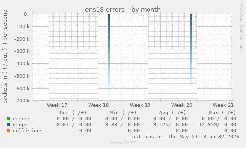 ens18 errors