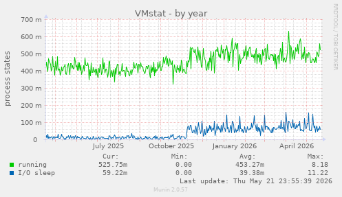 VMstat