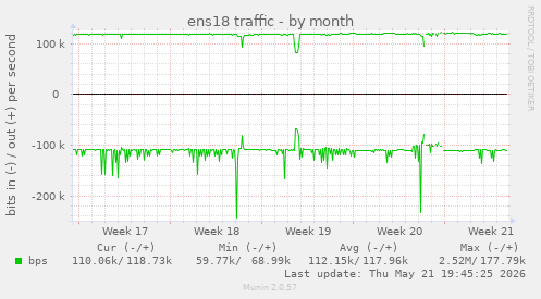 ens18 traffic