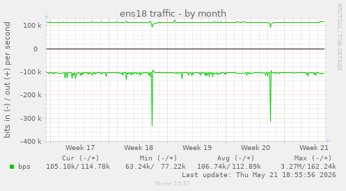 ens18 traffic