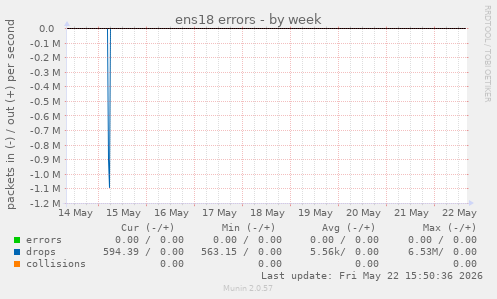 ens18 errors
