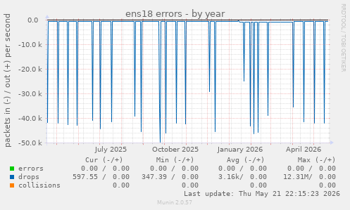 ens18 errors