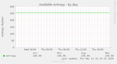 Available entropy
