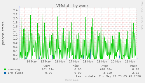 VMstat