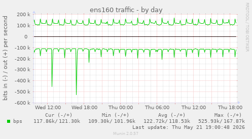 ens160 traffic