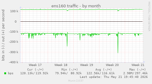 ens160 traffic
