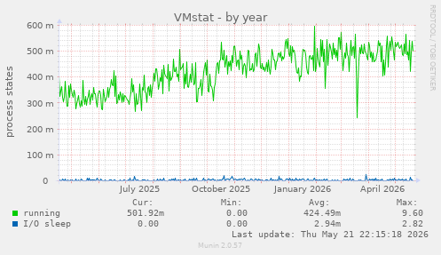 VMstat