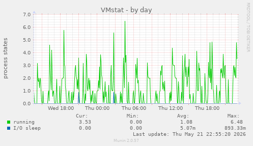 VMstat