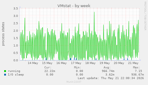 VMstat