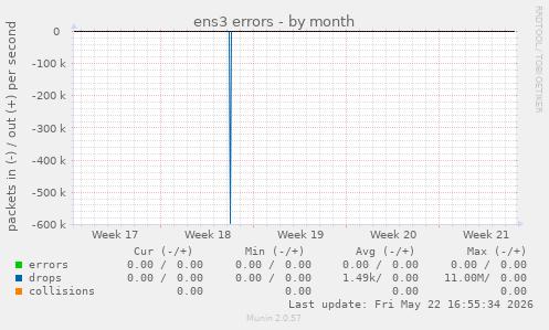 ens3 errors