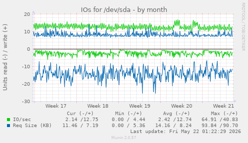 monthly graph