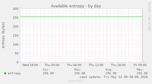 Available entropy