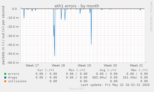 eth1 errors