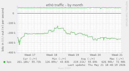 eth0 traffic