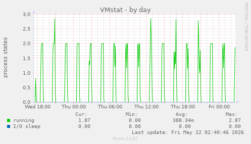 VMstat
