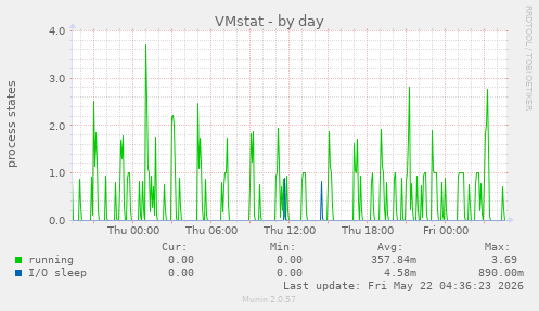 VMstat