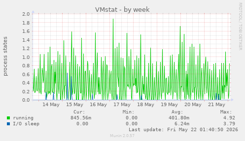 VMstat