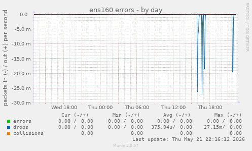 ens160 errors