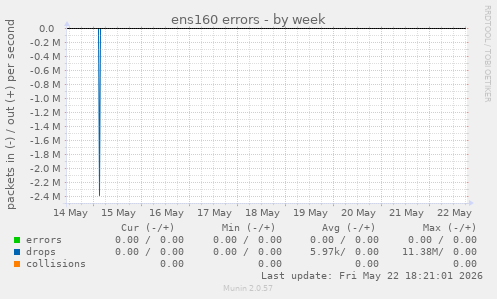 ens160 errors