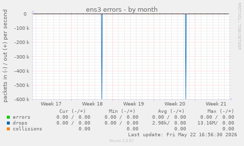 ens3 errors