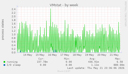 VMstat