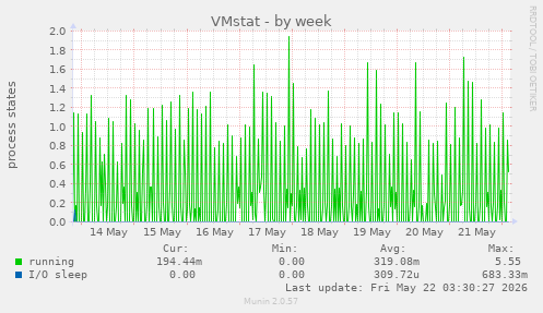 VMstat