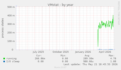 VMstat