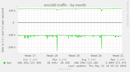 ens160 traffic